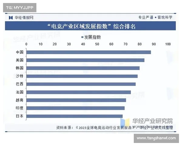 电子竞技产业规模突破2000亿元加速发展带动相关产业链全面升级